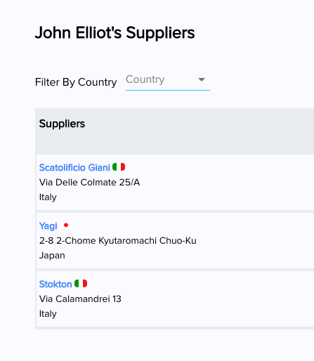 Import Yeti Johan Elliot search results