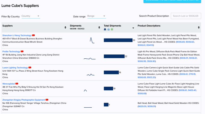 Import Yeti Johan Elliot supplier results