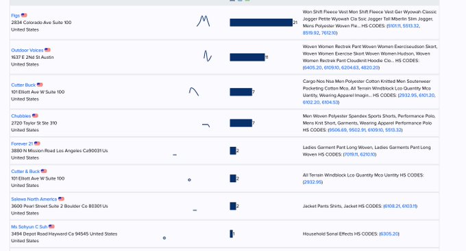 Import Yeti supplier search results