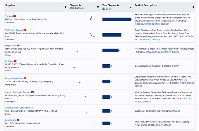 Import Yeti supplier search results
