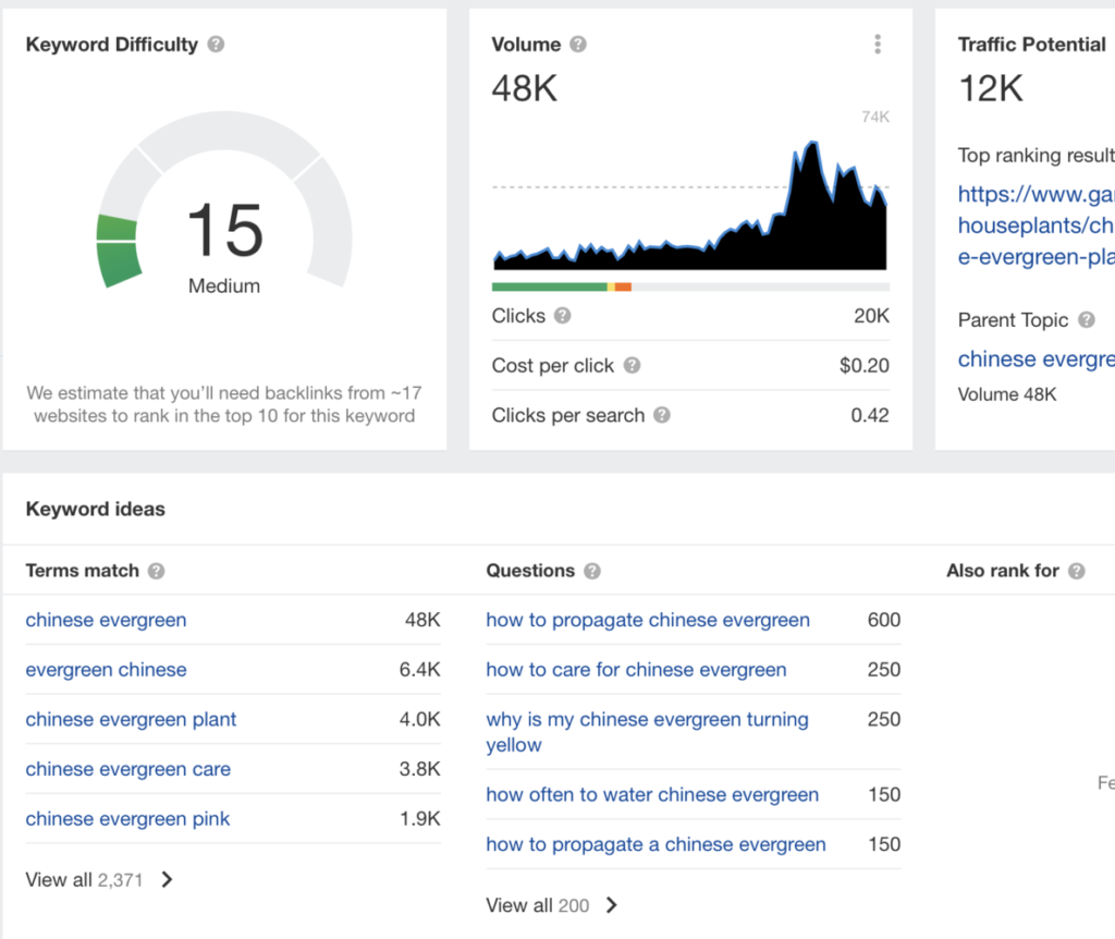 Grow a plants of TikTok brand today! Joins billions of views on #PlantsOfTikTok with insight, leads, and DTC e-commerce business advice now | Product World